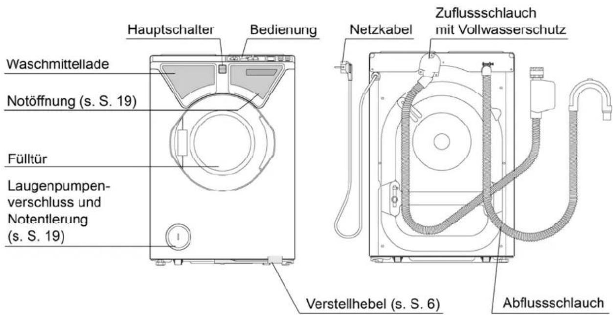 Eudora WA 385 - Gerätebeschreibung - 1