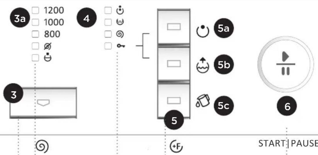 3a 1200 1000 800 4 3 5a 5b 5c 6 START | PAUSE
