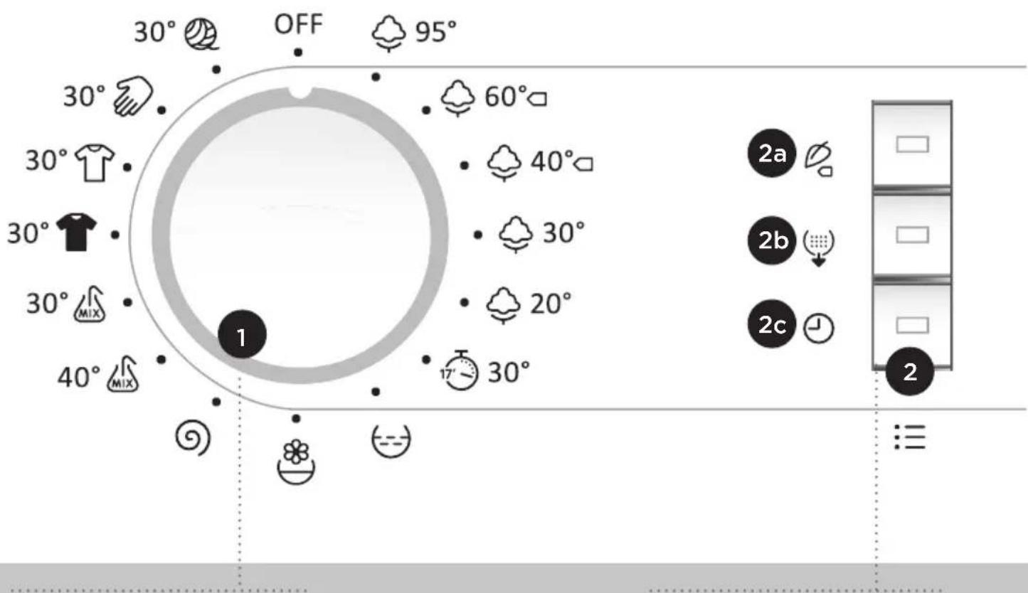 30° OFF 95° 30° 60° 30° 40° 30° 30° 30° MIX 30° 20° 40° MIX 17' 30° 2a 2b 2c 2