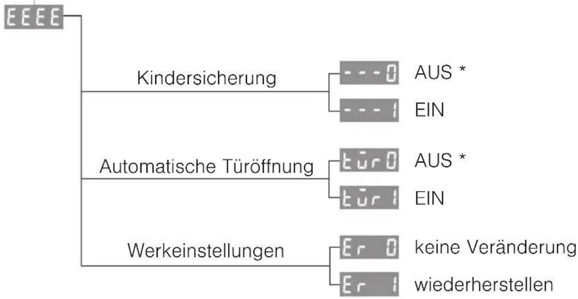 V-ZUG Unimatic S - Mögliche Benutzereinstellungen - 1