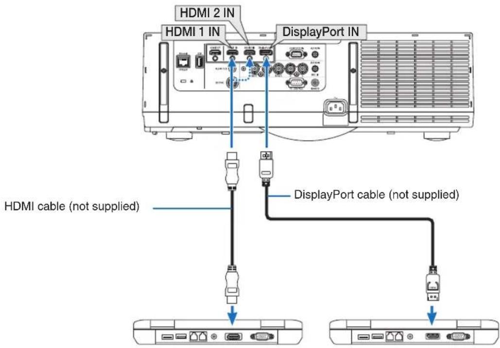 HDMI 2 IN HDMI 1 IN DisplayPort IN HDMI cable (not supplied) DisplayPort cable (not supplied)