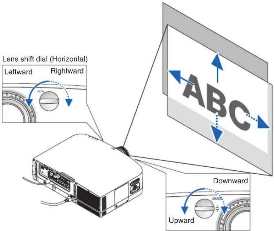 Lens shift dial (Horizontal) Leftward Rightward ABC Downward Upward