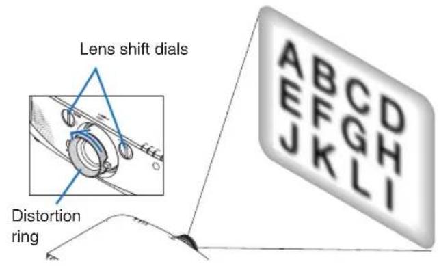 Lens shift dials Distortion ring ABCD EFGH JKLI