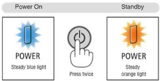 Power On POWER Steady blue light Press twice Standby POWER Steady orange light