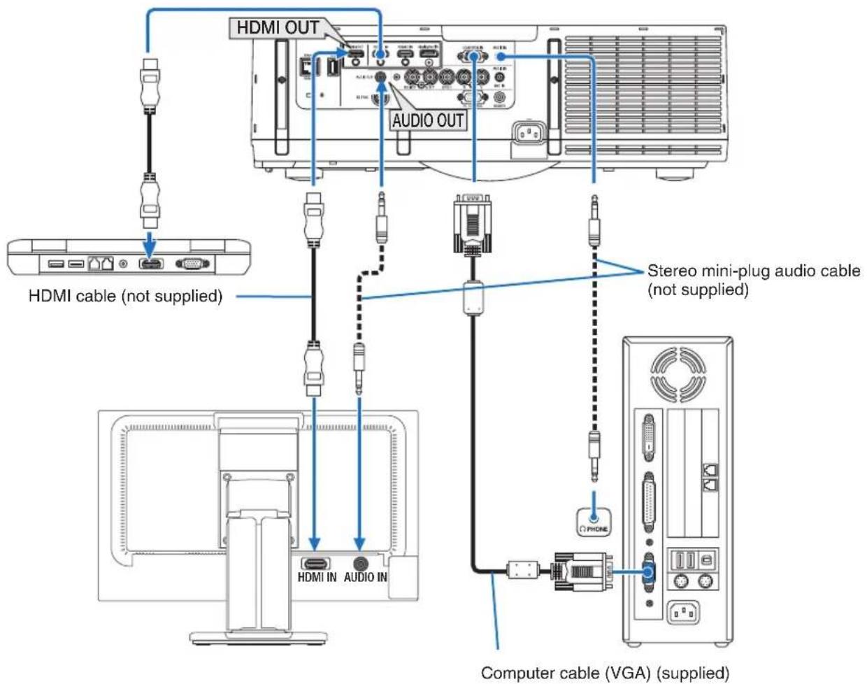 HDMI OUT AUDIO OUT HDMI cable (not supplied) Stereo mini-plug audio cable (not supplied) HDMI IN AUDIO IN Computer cable (VGA) (supplied)