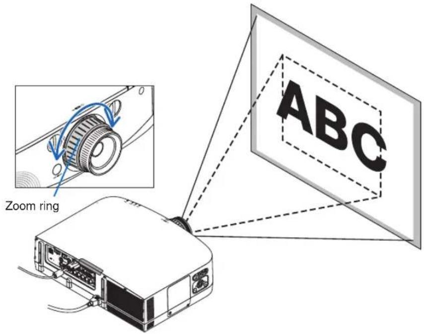 Zoom ring ABC