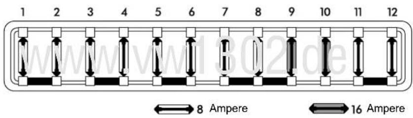 1 2 3 4 5 6 7 8 9 10 11 12 ←→ 8 Ampere ←→ 16 Ampere
