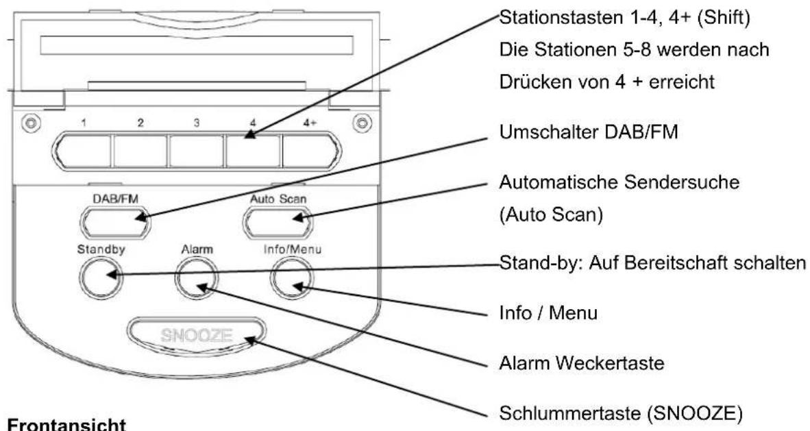ALBRECHT DR 80-D - Bedienelemente und Funktionen - 1