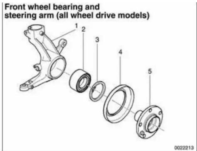 Front wheel bearing and steering arm (all wheel drive models) 1 2 3 4 5 0022213