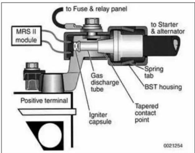 To fuse & relay panel, MRS II module, to starter & alternator, gas discharge tube, spring tab, BST housing, positive terminal, igniter capsule, tapered contact point. 0021254