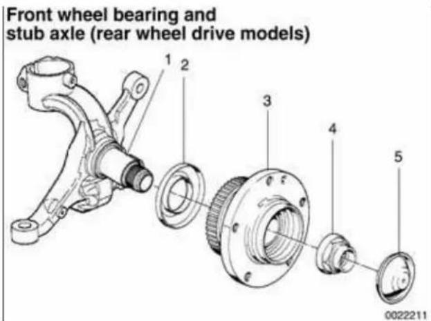 Front wheel bearing and stub axle (rear wheel drive models) 1 2 3 4 5 0022211