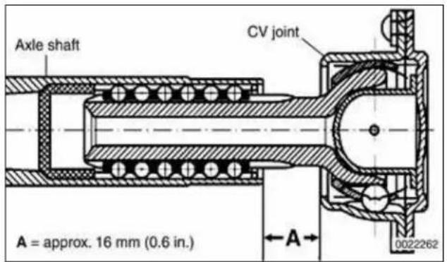 Axle shaft, CV joint, A = approx. 16 mm (0.6 in.) 0022262