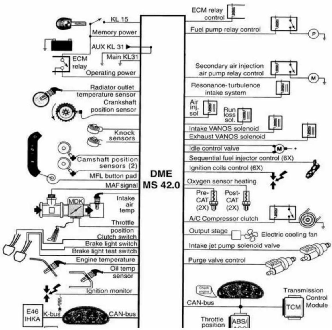 graph TD A["ECM relay"] --> B["Operating power"] B --> C["Radiator outlet"] C --> D["temperature sensor"] D --> E["Crankshaft position sensor"] E --> F["Knock sensors"] F --> G["Camshaft position sensors (2)"] G --> H["MFL button pad"] H --> I["MAF signal"] I --> J["MDK"] J --> K["Intake air temp"]…