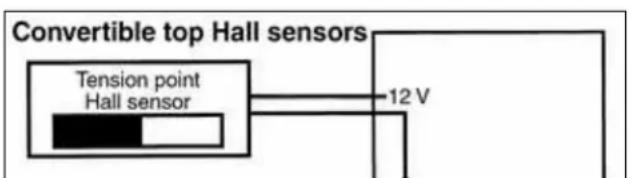 Convertible top Hall sensors. Tension point. Hall sensor. 12 V