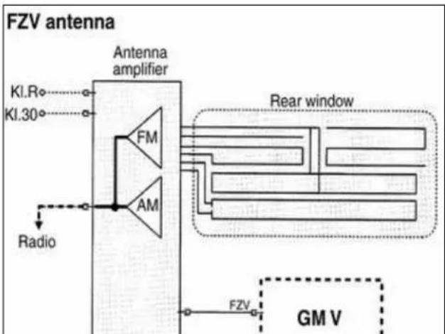 FZV antenna, antenna amplifier, KI.Ro, KI.30, FM, AM, Radio, Rear window, FZV, GM V
