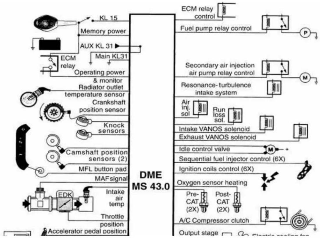 graph TD A["ECM relay"] --> B["Operating power & monitor"] B --> C["Radiator outlet"] C --> D["temperature sensor"] D --> E["Crankshaft position sensor"] E --> F["Knock sensors"] F --> G["Camshaft position sensors (2)"] G --> H["MFL button pad"] H --> I["MAF signal"] I --> J["Intake air temp"] J -->…