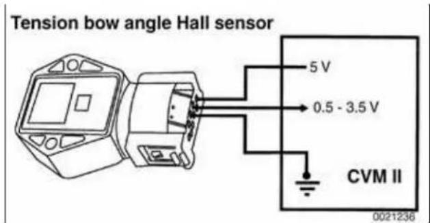 Tension bow angle Hall sensor. 5 V. 0.5 - 3.5 V. CVM II. 0021236