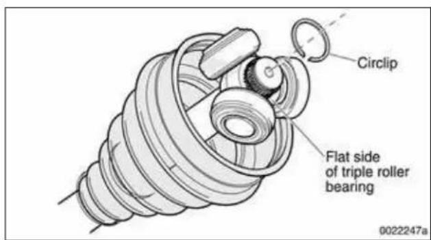 Circlip, flat side of triple roller bearing, 0022247a