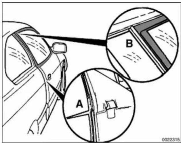 Diagram showing car steering wheel and dashboard with labeled parts A and B, including a close-up inset of the dashboard panel.
