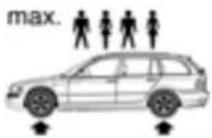 BMW 325xi (2002) - Reifenfülldruck - 1