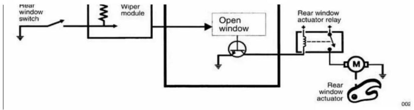 graph TD A["Rear window switch"] --> B["Wiper module"] B --> C["Open window"] C --> D["Rear window actuator relay"] D --> E["M"] E --> F["Rear window actuator"] F --> G["Ground"]