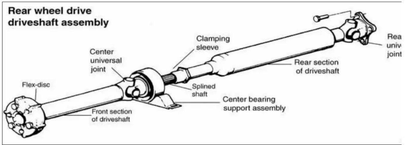 Rear wheel drive driveshaft assembly Flex-disc Center universal joint Front section of driveshaft Clamping sleeve Splined shaft Center bearing support assembly Rear section of driveshaft Rea univ joint