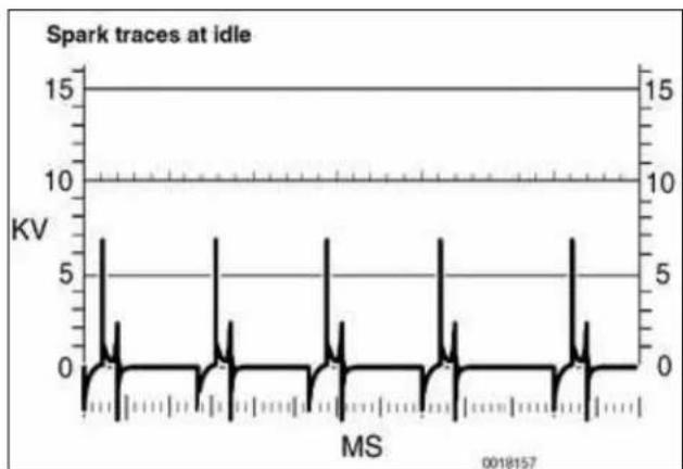 | MS | KV | | -------- | --- | | 0 | 0 | | 1 | 2 | | 2 | 7 | | 3 | 0 | | 4 | 2 | | 5 | 7 | | 6 | 0 | | 7 | 2 | | 8 | 7 | | 9 | 0 | | 10 | 2 | | 11 | 7 | | 12 | 0 | | 13 | 2 | | 14 | 7 | | 15 | 0 | | 16 | 2 | | 17 | 7 | | 18 | 0 | | 19 | 2 | | 20 | 7 | | 21 | 0 | | 22 | 2 | | 23 | 7 | | 24 | 0 | | 25…