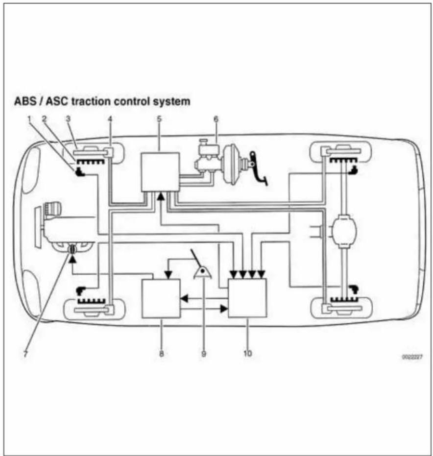 ABS / ASC traction control system 1 2 3 4 5 6 7 8 9 10 0022227