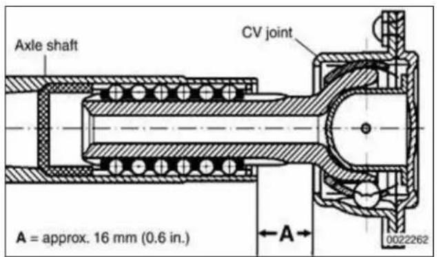 Axle shaft CV joint A = approx. 16 mm (0.6 in.) 0022262