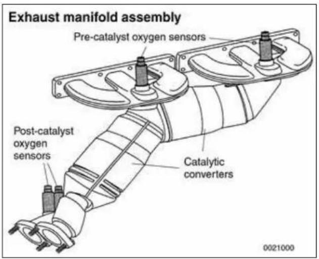 Exhaust manifold assembly Pre-catalyst oxygen sensors Post-catalyst oxygen sensors Catalytic converters 0021000
