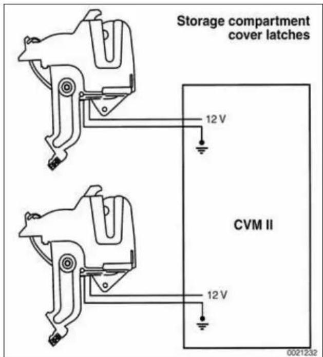 Storage compartment cover latches 12 V CVM II 12 V 0021232