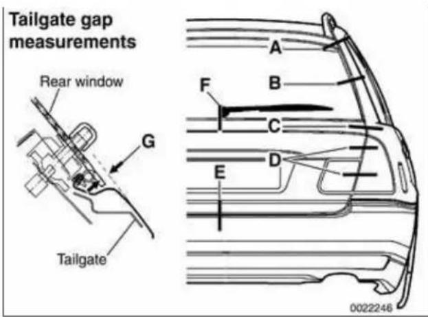 Tailgate gap measurements Rear window Tailgate A F B C D E 0022246