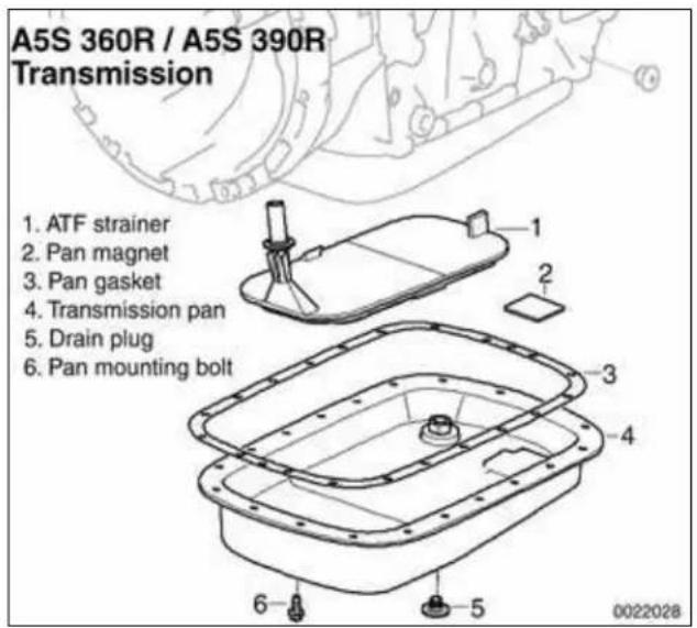 A5S 360R / A5S 390R Transmission 1. ATF strainer 2. Pan magnet 3. Pan gasket 4. Transmission pan 5. Drain plug 6. Pan mounting bolt