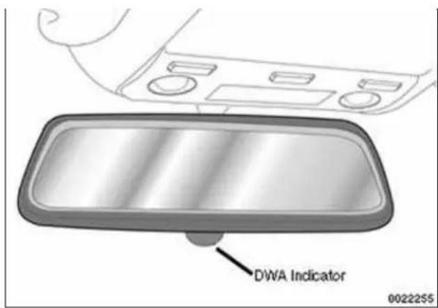 DWA Indicator 0022255