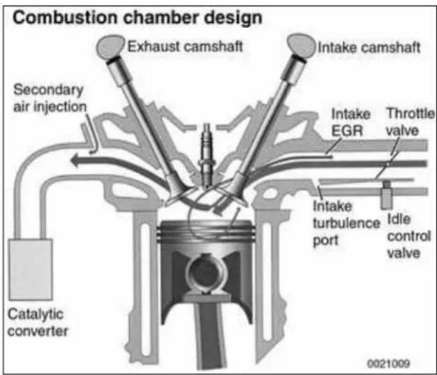 Combustion chamber design Exhaust camshaft Intake camshaft Secondary air injection Intake EGR Throttle valve Intake turbulence port Idle control valve Catalytic converter 0021009