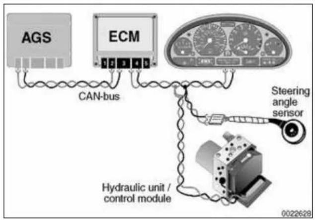 AGS ECM CAN-bus Steering angle sensor Hydraulic unit / control module 0022628