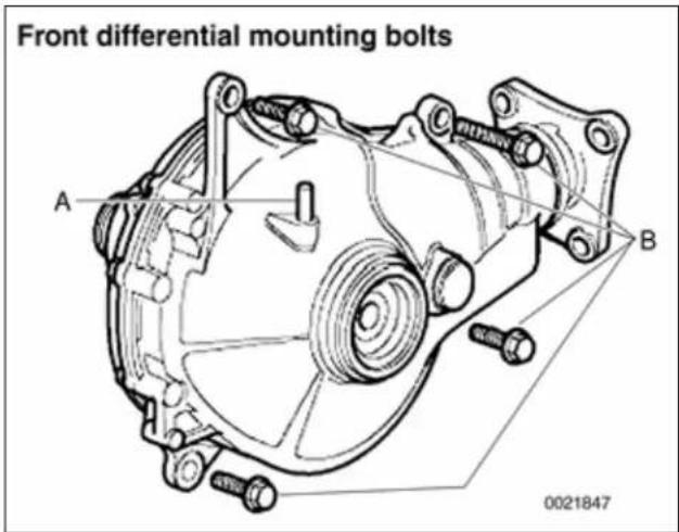 Front differential mounting bolts A B 0021847