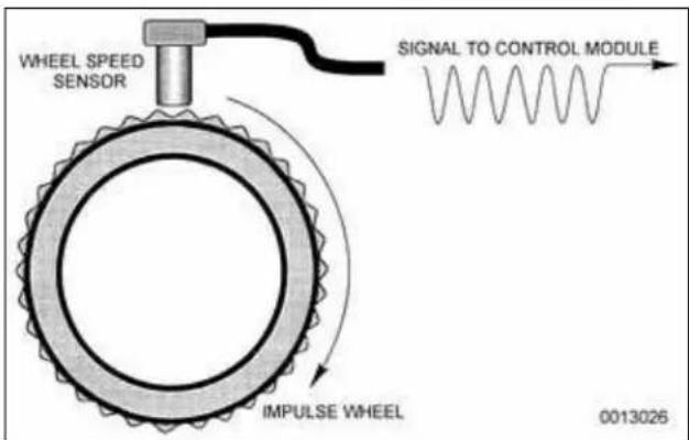 WHEEL SPEED SENSOR SIGNAL TO CONTROL MODULE IMPULSE WHEEL 0013026