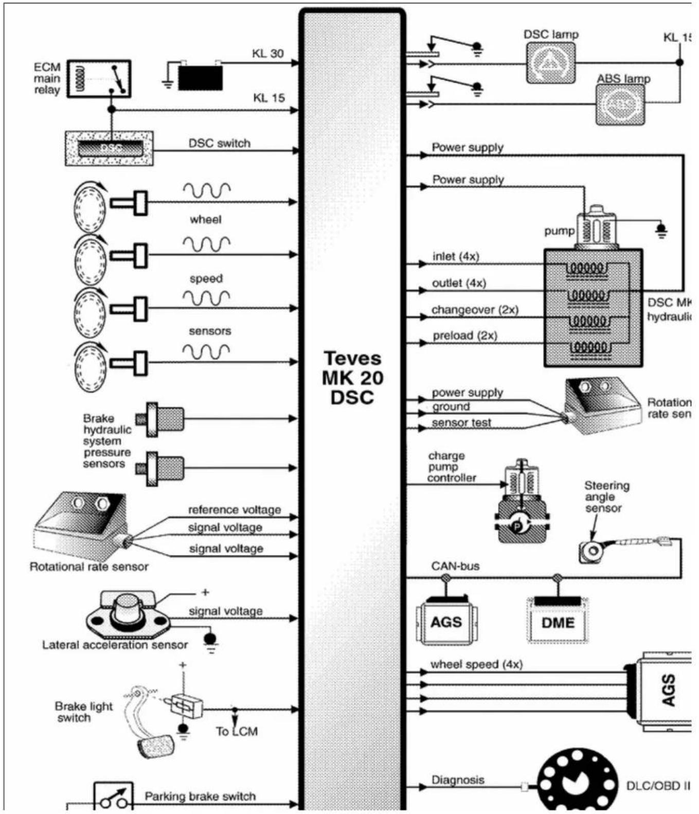 graph TD A["ECM main relay"] --> B["DSC switch"] B --> C["To LCM"] C --> D["Brake light switch"] D --> E["Parking brake switch"] F["DSC lamp"] --> G["ABS lamp"] G --> H["Power supply"] H --> I["pump"] I --> J["inlet (4x)"] I --> K["outlet (4x)"] I --> L["changeover (2x)"] I --> M["preload (2x)"] I -…