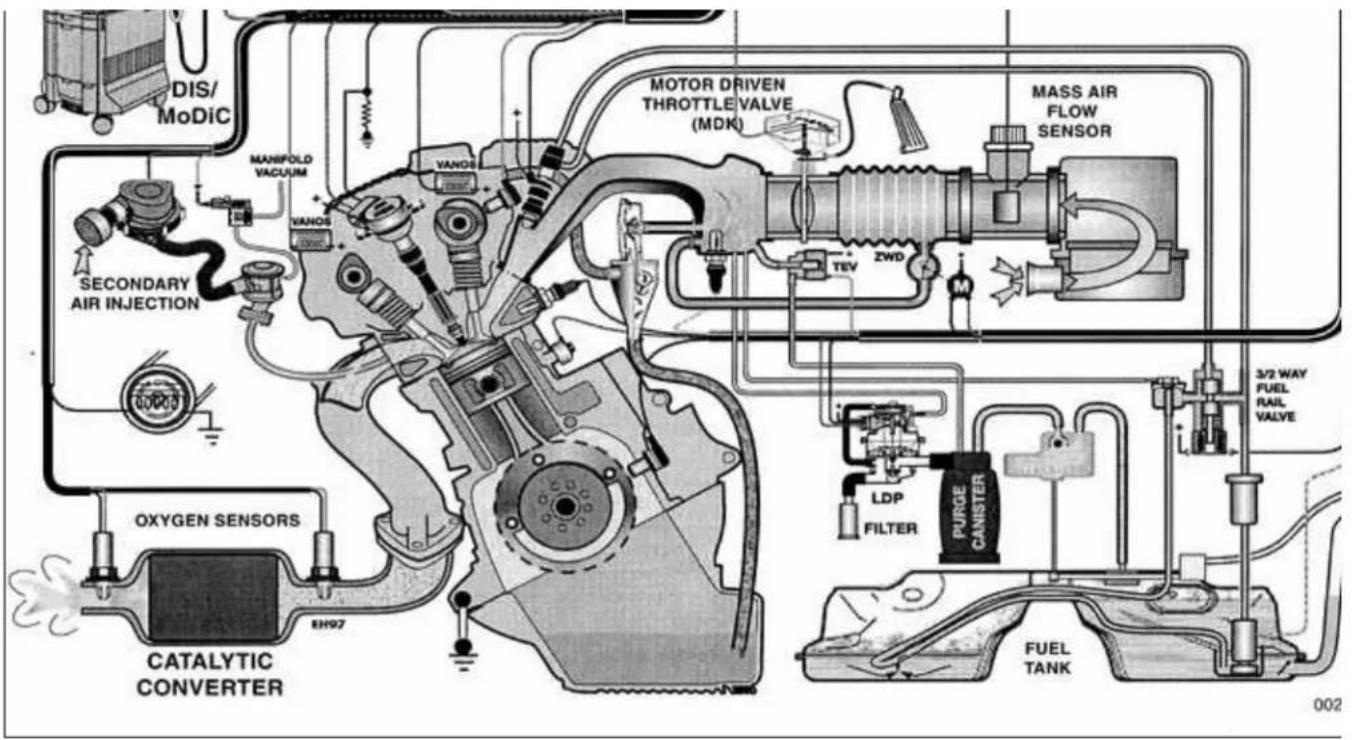 DIS/ MoDiC MANIPOLD VACUUM VANOS SECONDARY AIR INJECTION OXYGEN SENSORS CATALYTIC CONVERTER EH97 MOTOR DRIVEN THROTTLE VALVE (MDK) TEV ZWD MASS AIR FLOW SENSOR LDP FILTER PURGE CANISTER 3/2 WAY FUEL RAIL VALVE FUEL TANK 002