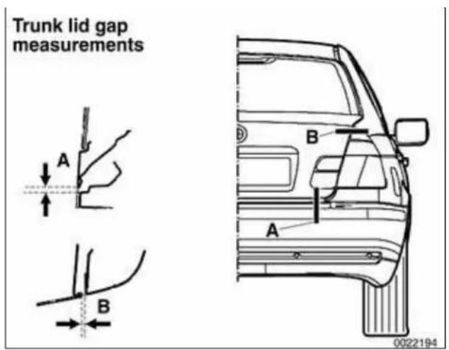 Trunk lid gap measurements A B B 0022194