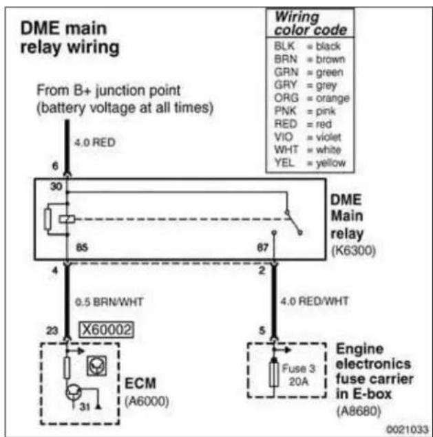 DME main relay wiring From B+ junction point (battery voltage at all times) 4.0 RED 6 30 85 87 4 2 0.5 BRN/WHT X60002 23 ECM (A6000) 5 4.0 RED/WHT Wiring color code BLK = black BRN = brown GRN = green GRY = grey ORG = orange PNK = pink RED = red VIO = violet WHT = white YEL = yellow DME Main relay (…