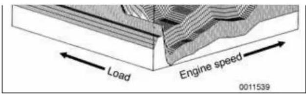 Load Engine speed 0011539