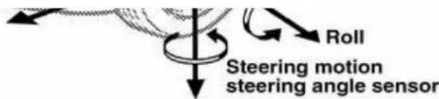 Roll Steering motion steering angle sensor