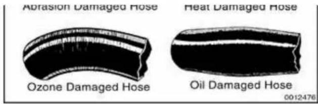 Abrasion Damaged Hose Heat Damaged Hose Ozone Damaged Hose Oil Damaged Hose 0012476