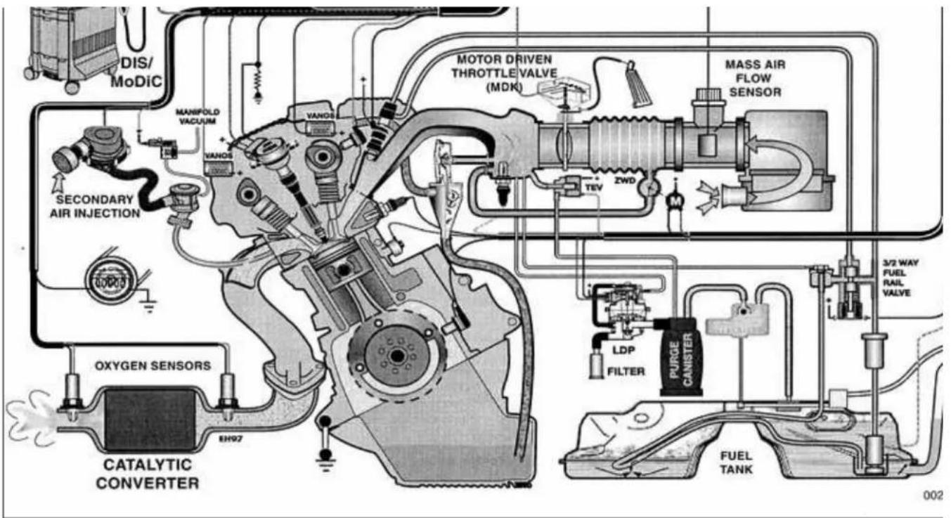DIS/ MoDiC MANIPOLD VACUUM VANOS SECONDARY AIR INJECTION OXYGEN SENSORS CATALYTIC CONVERTER MOTOR DRIVEN THROTTLE VALVE (MDK) TEV 2WD MASS AIR FLOW SENSOR LDP FILTER PURGE CANISTER 3/2 WAY FUEL RAIL VALVE FUEL TANK 002