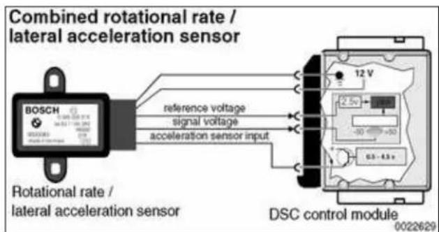 Combined rotational rate / lateral acceleration sensor BOSCH reference voltage signal voltage acceleration sensor input 12 V (2.5V) -30 4.5 V DSC control module 0022629