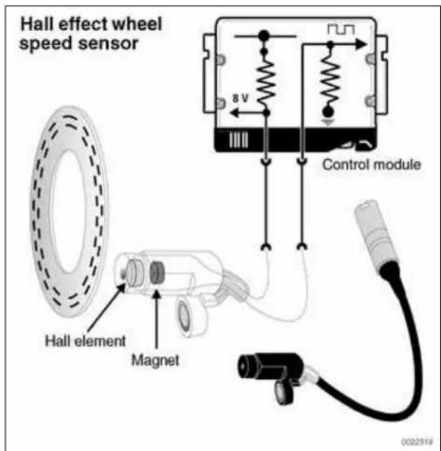 Hall effect wheel speed sensor 8 V Control module Hall element Magnet 002219J