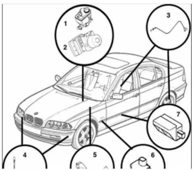 Diagram of a car with seven labeled parts, showing engine, battery, and sensor components.