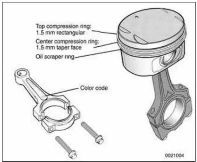 Top compression ring: 1.5 mm rectangular Center compression ring: 1.5 mm taper face Oil scraper ring Color code 0021004